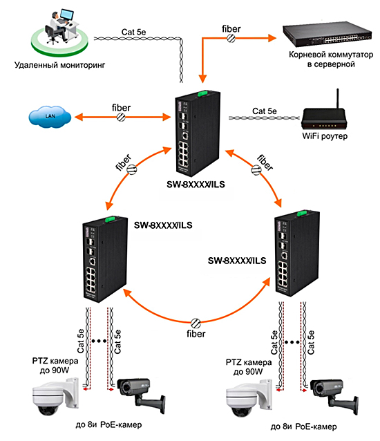 scheme2